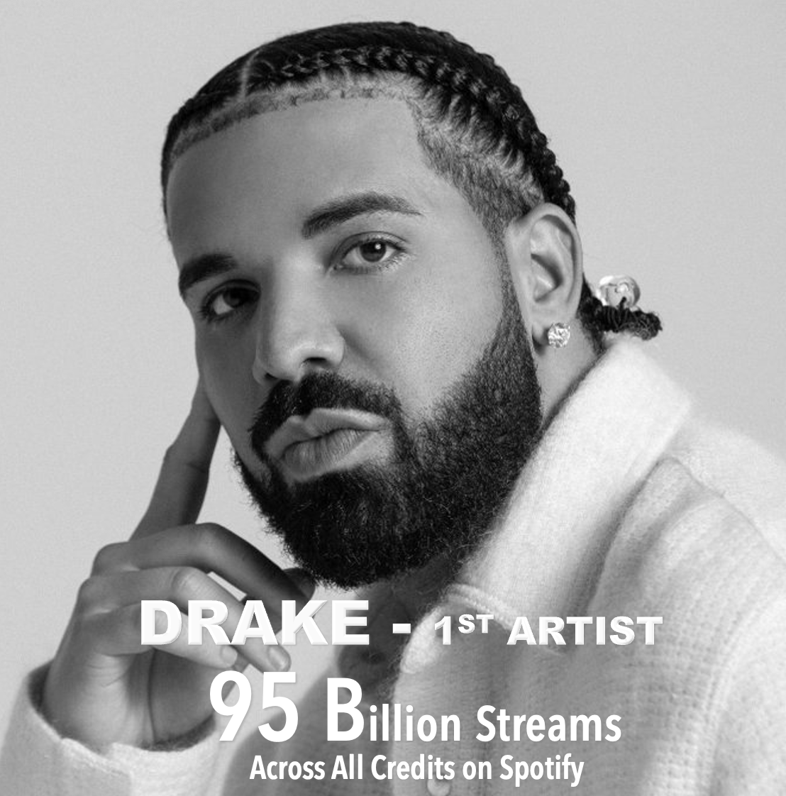 Drake Makes History: Surpasses 95 Billion Spotify Streams - featured image